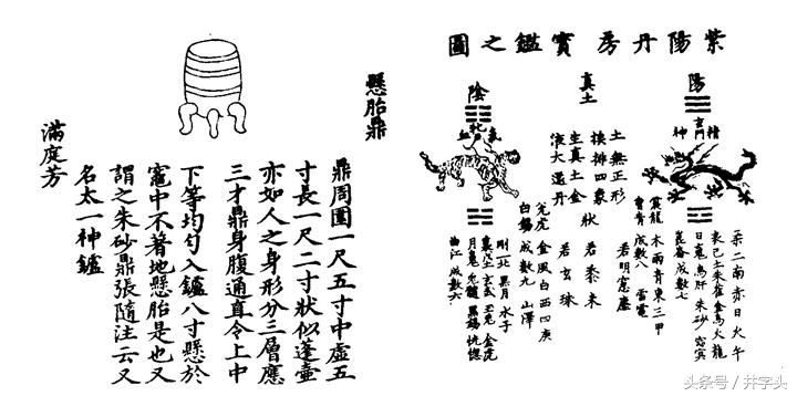 金丹修炼关窍示意图,上阳子金丹的修炼方法