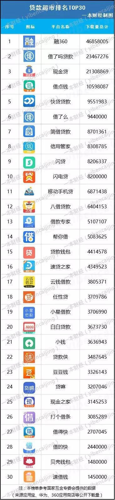 上万*款贷**超市，成现金贷时代最终赢家，头部玩家上市，月入5000万