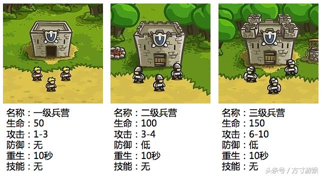 以前玩的塔防是假塔防吧！打到怀疑人生的塔防游戏推荐