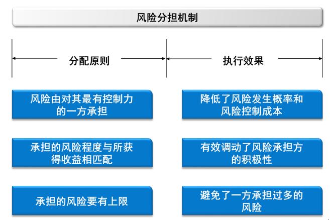 ppp实施的关键是什么,对高速公路ppp项目的知识