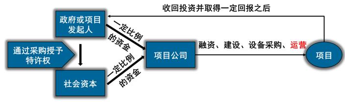 ppp实施的关键是什么,对高速公路ppp项目的知识