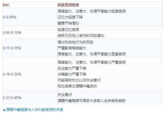 酒精中毒有没有生命危险呢,酒精中毒注意事项