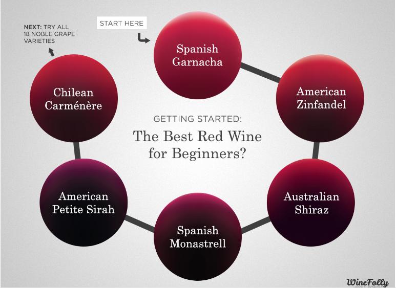 从“远观之”到“亵玩焉”，你到底换了多少款葡萄酒“女朋友”？