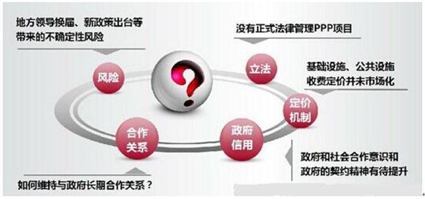 ppp实施的关键是什么,对高速公路ppp项目的知识