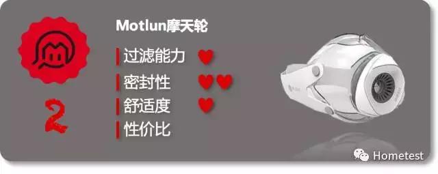 日本空气口罩测评,重松哪一款防尘口罩好用