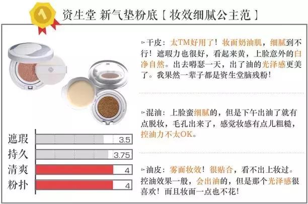 气垫测试打假,测评气垫视频打假