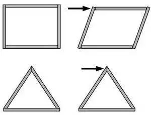 钢结构建筑物有哪些,钢结构中各种支撑的名称和作用