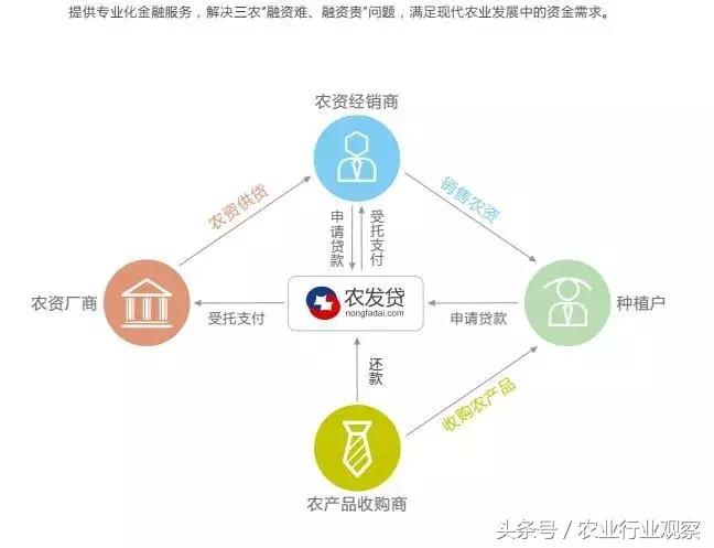 专访|农发贷CEO杨世华:供应链金融或能破解农村金融征信缺失难题