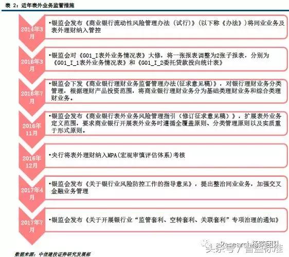 强监管下信托投资的机会消失了吗,强监管的后果银行资产利润率下降