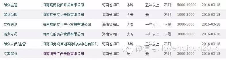 在海口有人拿2万你却只拿2千！海口说：你不努力，怪我咯？