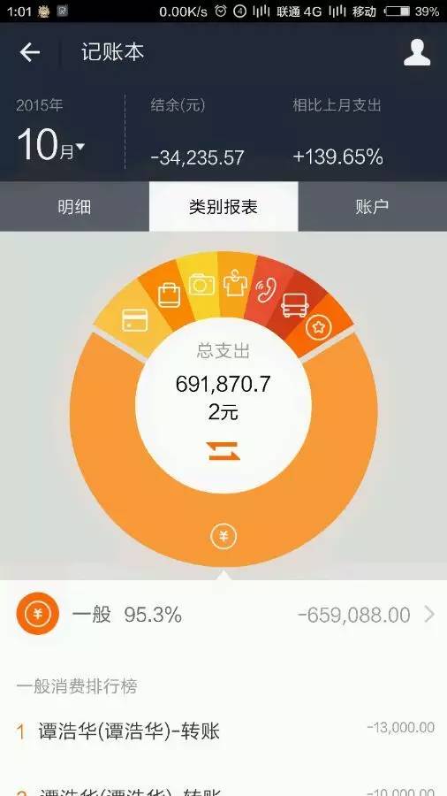 大学生欠60万自杀!你身边有从大学生借贷平台借钱的吗?