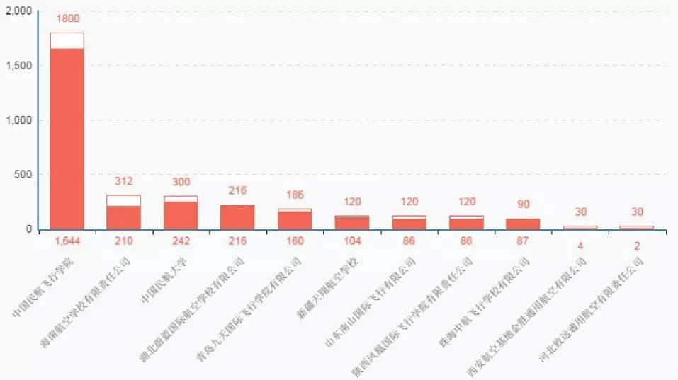 141部航校哪家强,141航校排名