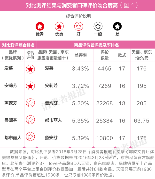 爱慕女士胸罩品牌排行榜前十名,爱慕内衣文胸品牌第一名