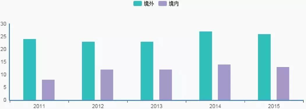 141部航校哪家强,141航校排名