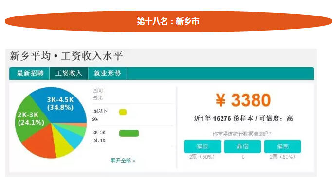 河南18地市平均工资排名,三门峡2013年的平均工资是多少