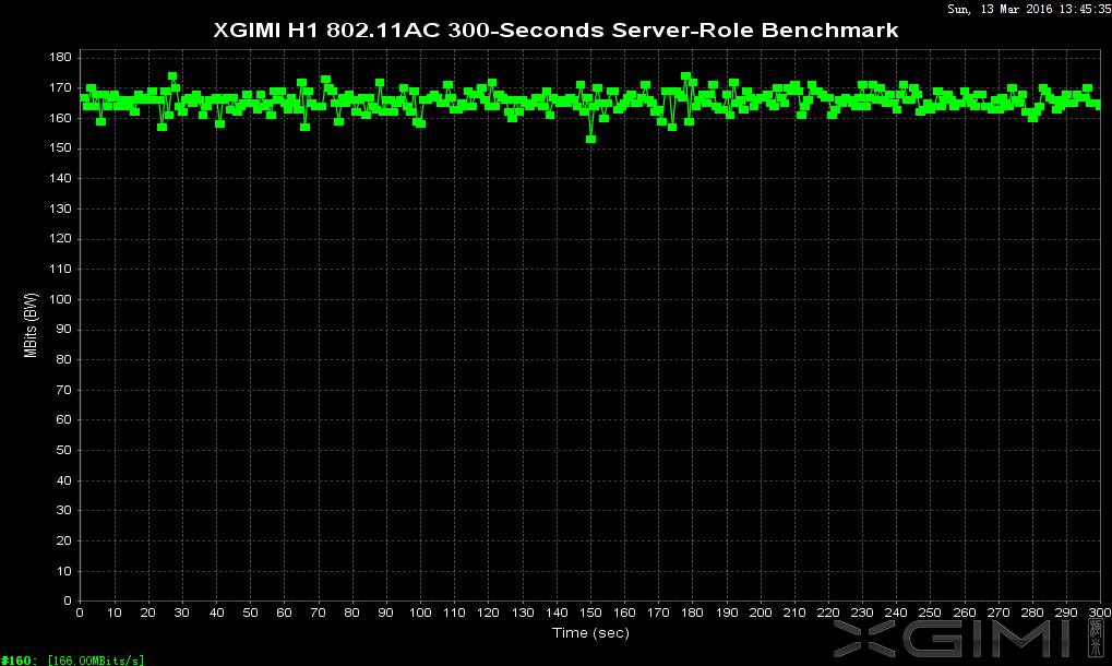 极米激光无屏电视a1评测,极米激光无屏电视t1怎么样