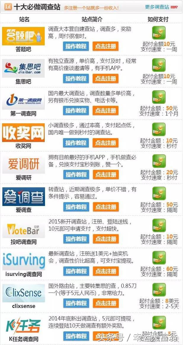 全职妈妈在家做什么兼职赚钱,全职妈妈在家怎么挣钱副业