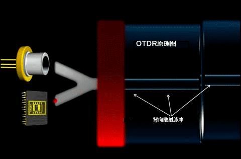 光纤光缆介绍大全,光纤光缆知识培训资料