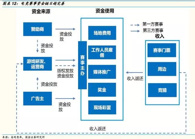 电竞产业如何引爆千亿市场,电竞行业2020年总产值