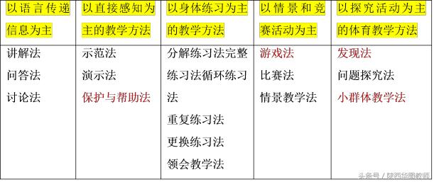 高中教师资格证体育笔试备考,教师资格证体育笔试备考资料