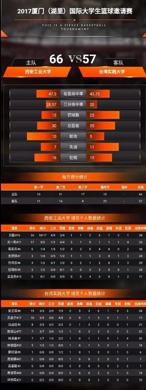 2019年厦门大学篮球比赛,厦门厦大篮球赛最新消息