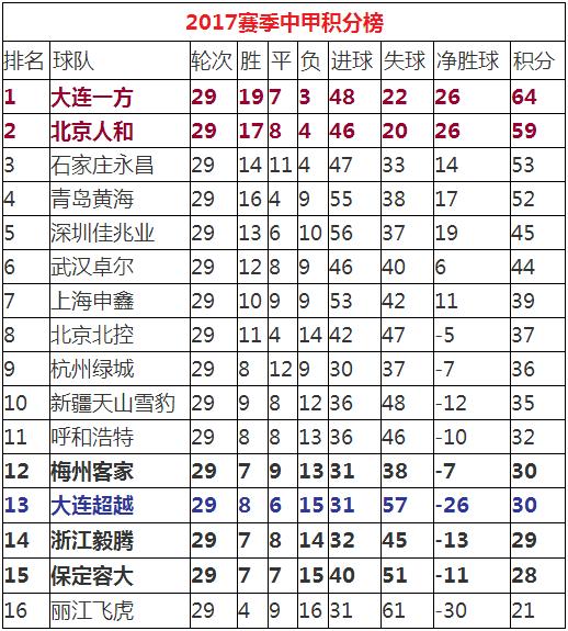 保定容大退出中甲原因,保定容大退出中甲新闻