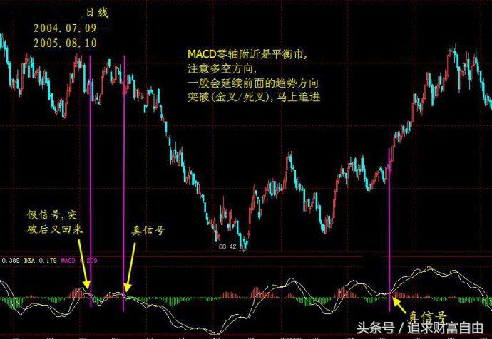 股市操盘指标,股市操盘手指标大全