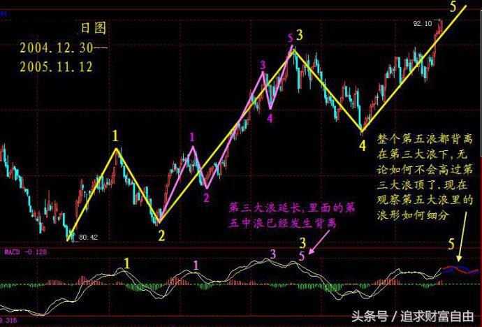 股市操盘指标,股市操盘手指标大全