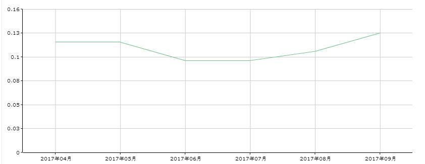 国产讴歌能否逆袭,讴歌cdx退出中国市场了吗