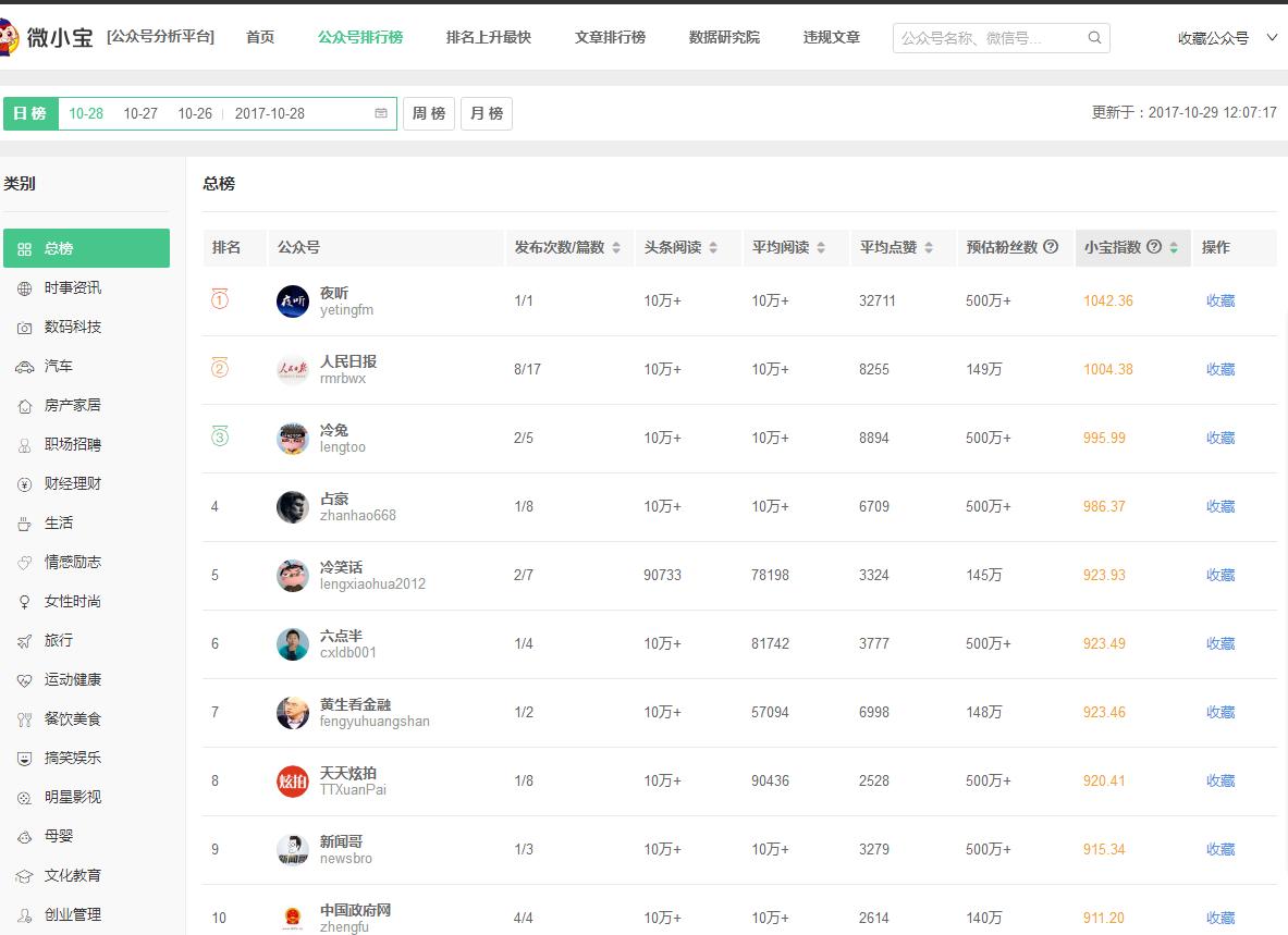 微信公众号排版编辑器免费好用,什么排版软件好用