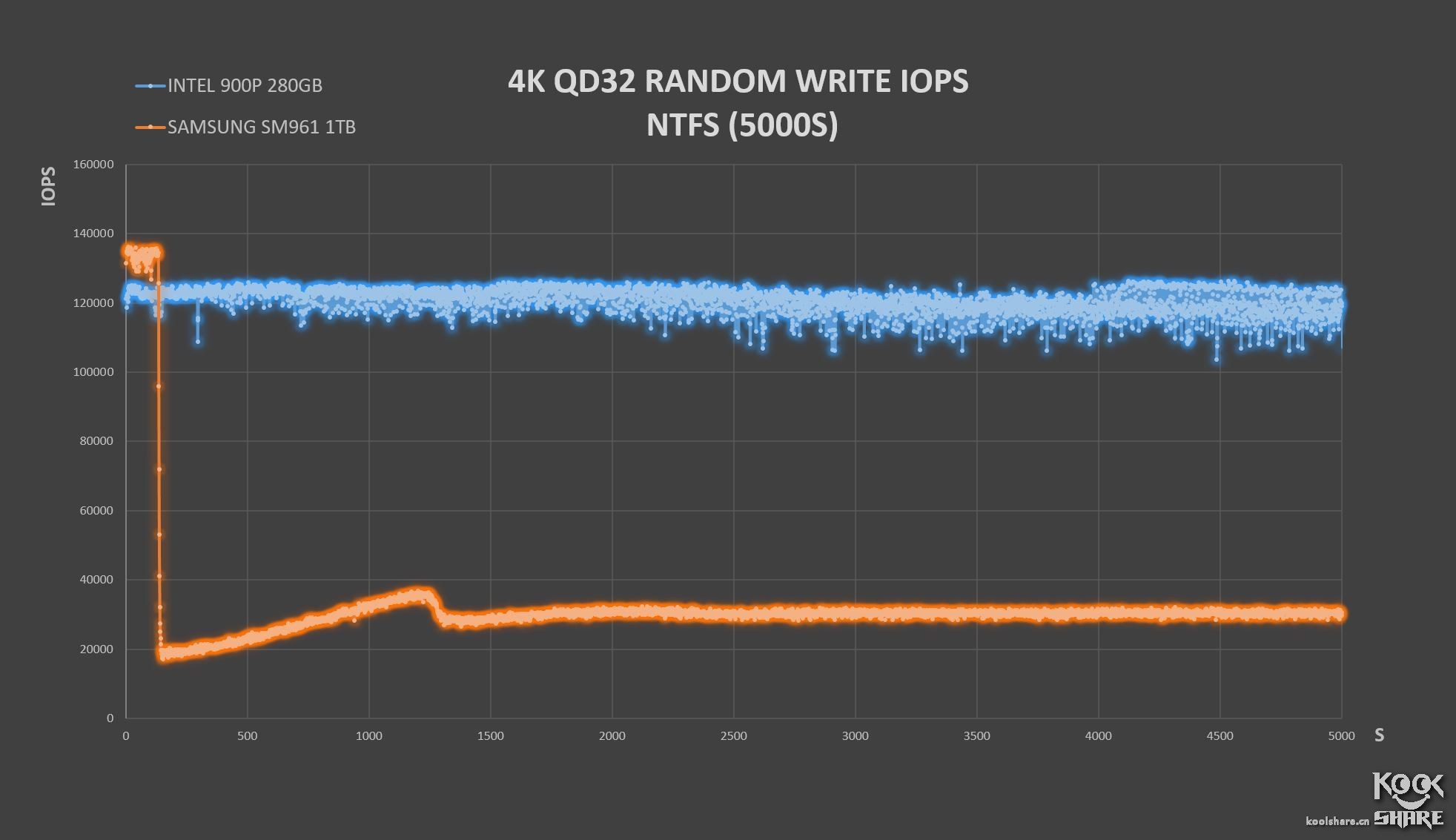 inteloptane内存技术,inteloptane900p固态硬盘