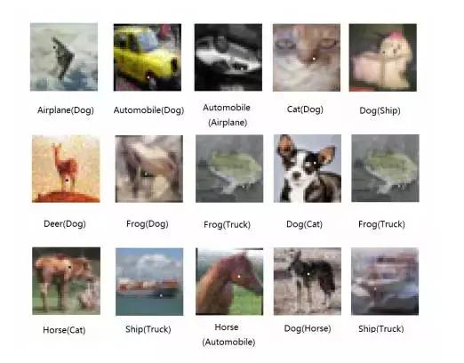 对抗攻击最新研究：仅修改「一个像素」即可骗过神经网络！