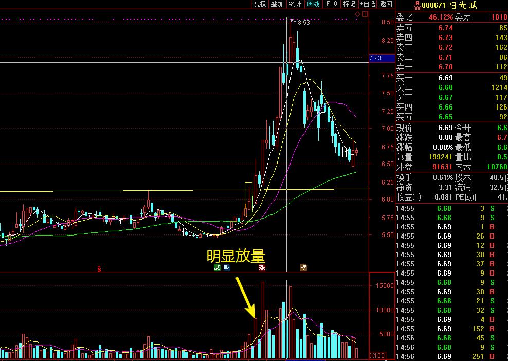 中国股市之乱象,中国股市乱象原因分析