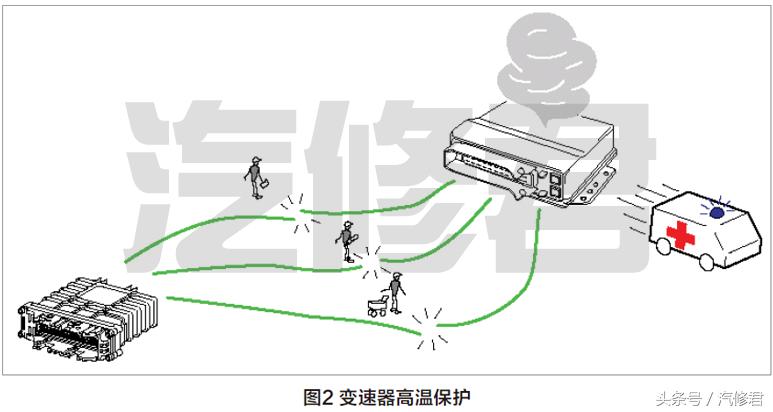 自动挡变速器故障诊断与维修,自动变速器出现故障的维修流程