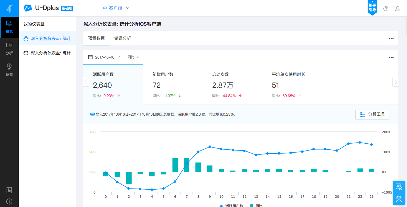 GET新技能丨教你创建简单灵活的数据仪表盘