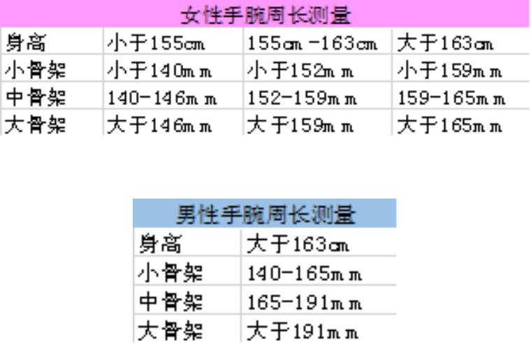 判断你是胖还是骨架大,是不是骨架大的人更容易胖