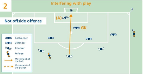 足球越位规则详解搞笑句,足球越位规则通俗易懂解析