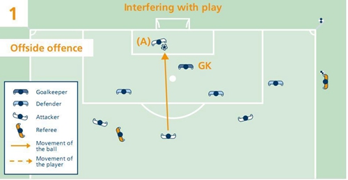 最新足球越位规则大全一览表,足球必懂的十大规则越位