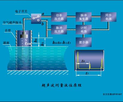 常见的传感器及其工作原理讲解,传感器及传感器的工作原理图解