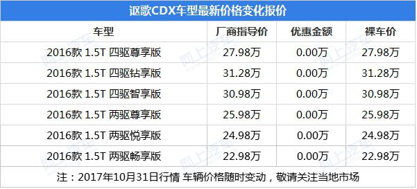 SUV合资车路虎揽胜极光和讴歌CDX怎么样?优惠多少钱?