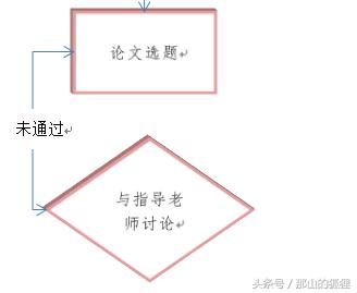 word2010保存文档流程图,word2010中怎么弄流程图