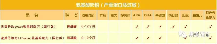 关于奶粉你应该知道的更多,各种奶粉优缺点对比表