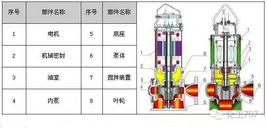 小型氧气泵内部结构图,泵内部照片