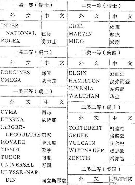 万国帝舵和浪琴哪个好,帝舵和汉米尔顿