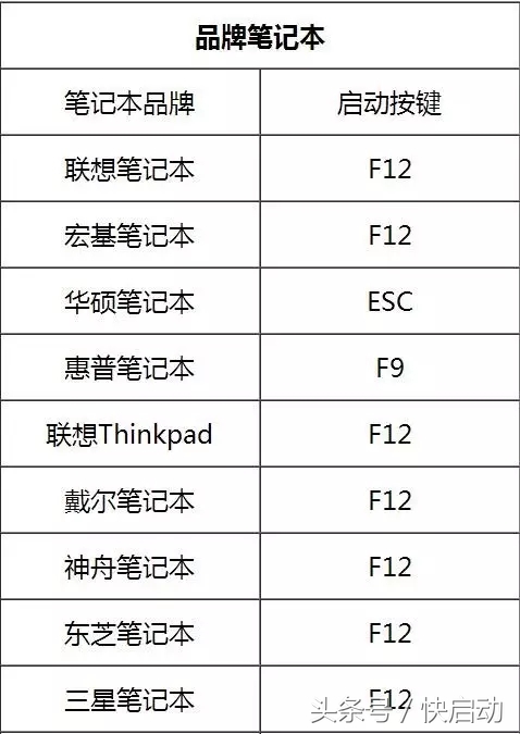 电脑bios设置启动项的方法有哪些,进入bios后如何正确启动系统