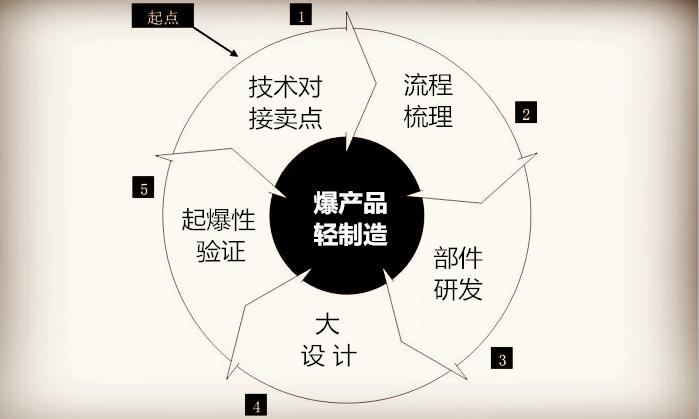 爆品背后的商机,爆品是骗局吗