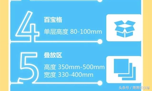 装修各种家具尺寸图,实用家具搭配效果图
