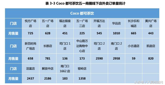 奶茶市场爆火的秘诀,知名奶茶的盈利方式