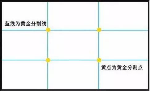 6个简单易懂的手机摄影技巧,手机相片摄影小技巧大全