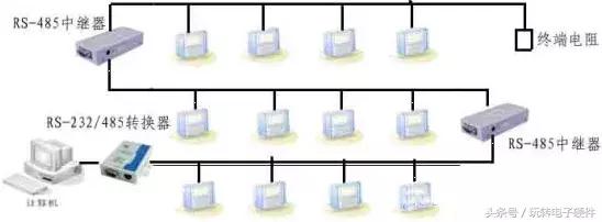 每个设备有专属的485协议吗,485协议一般用在哪个设备上